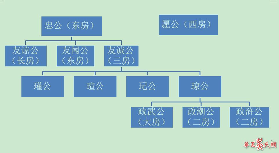 金鸡园吴氏的命名与发展