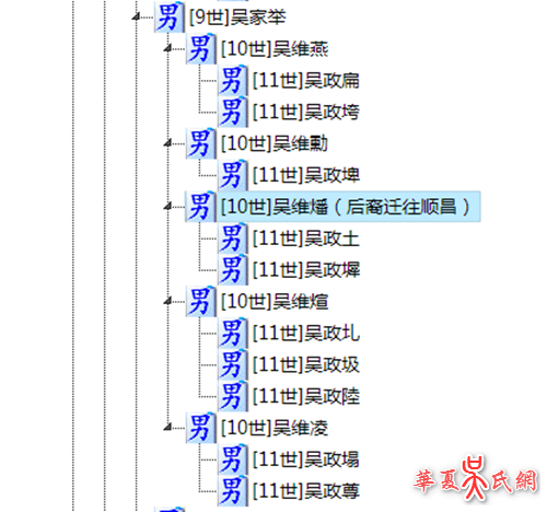 寻找吴维燔迁往顺昌后裔